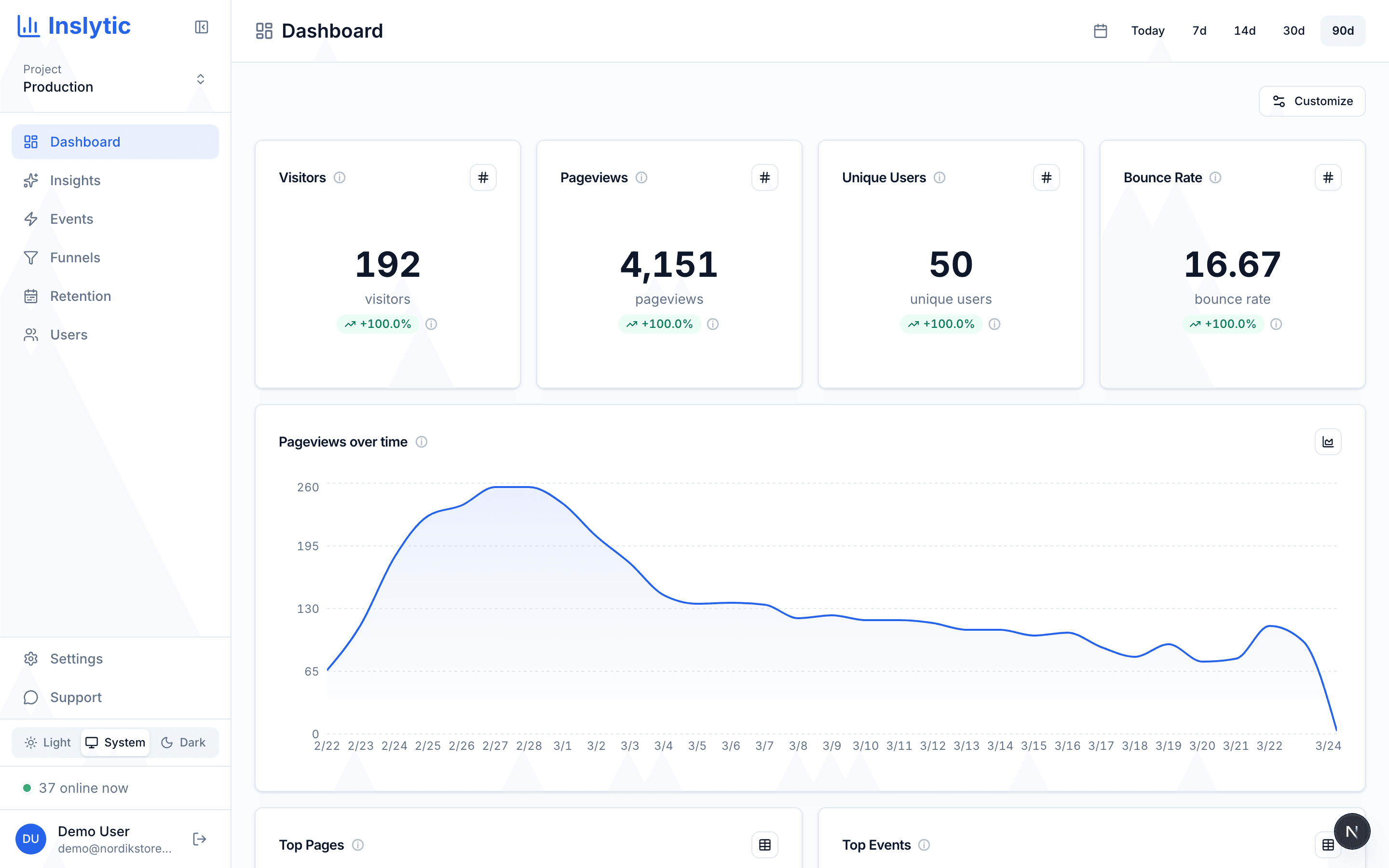 Inslytic dashboard with AI-generated analytics widgets ready to use
