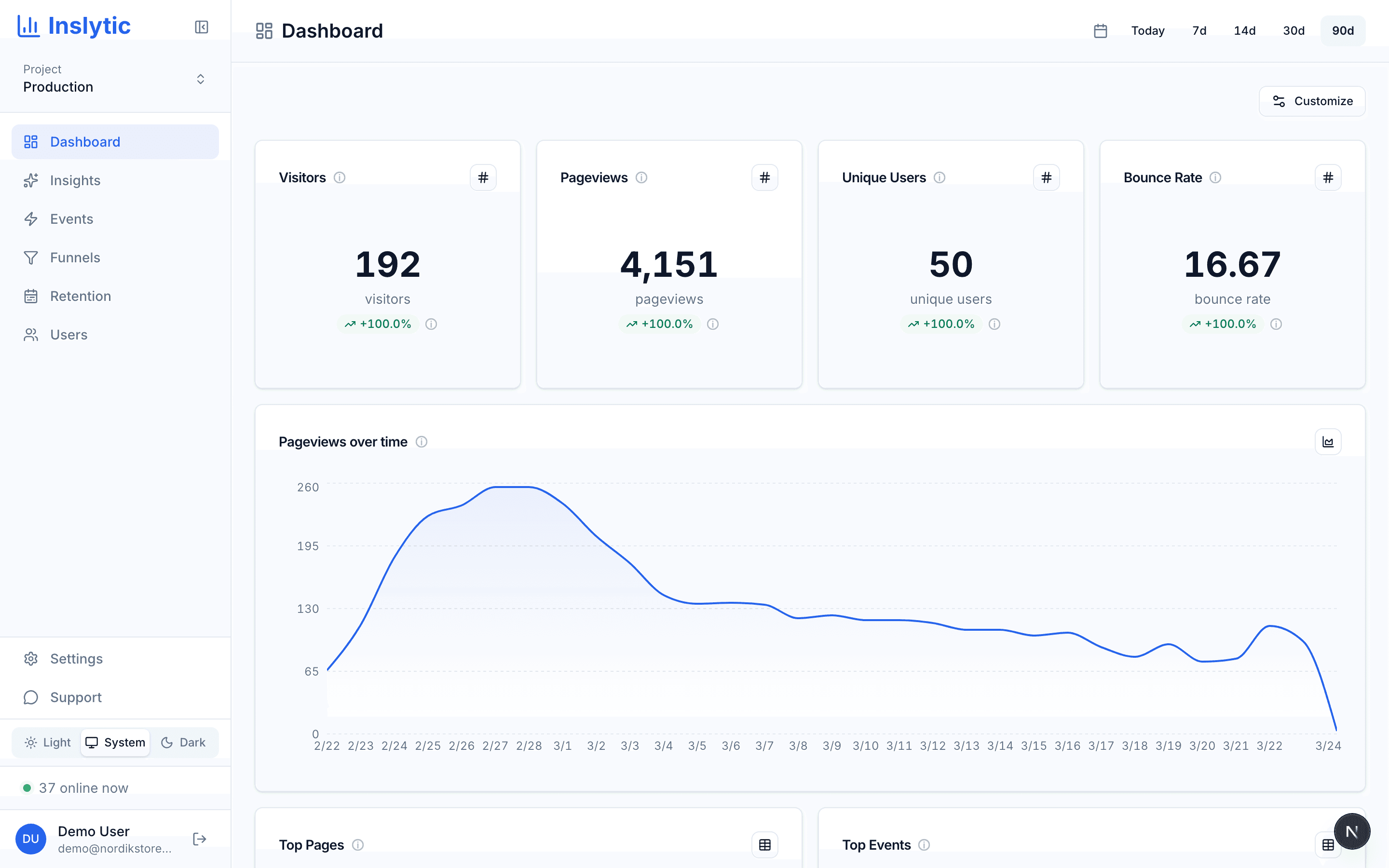Inslytic AI-powered product analytics dashboard with real-time visitor metrics, intelligent pageviews chart, top pages, and events
