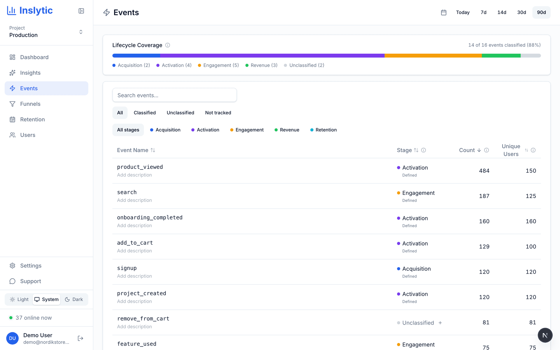 Inslytic events page with AI-generated event taxonomy grouped by lifecycle stage