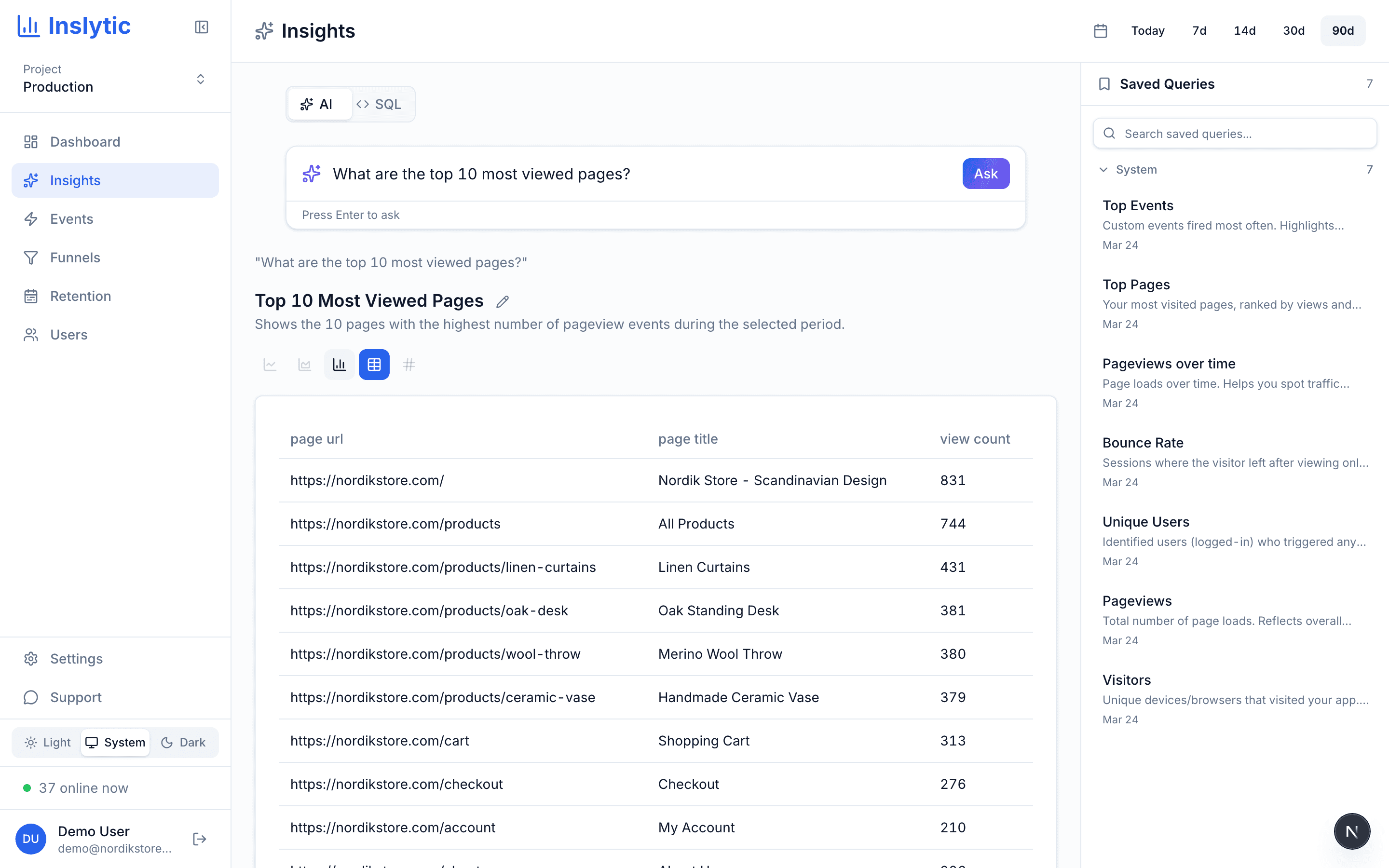 Inslytic AI insights page showing a natural language query translated into a chart with full SQL transparency
