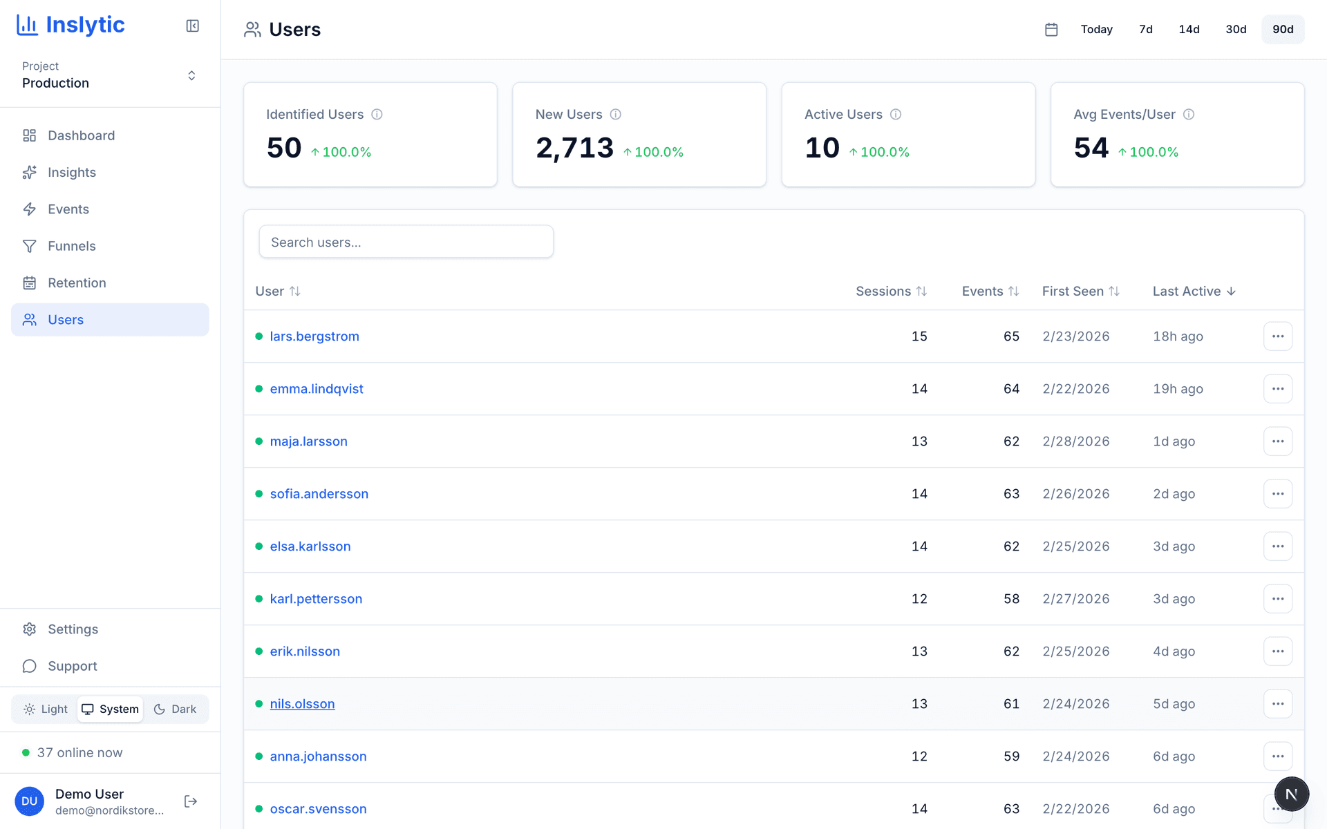 Inslytic user profiles list showing individual user activity and sessions