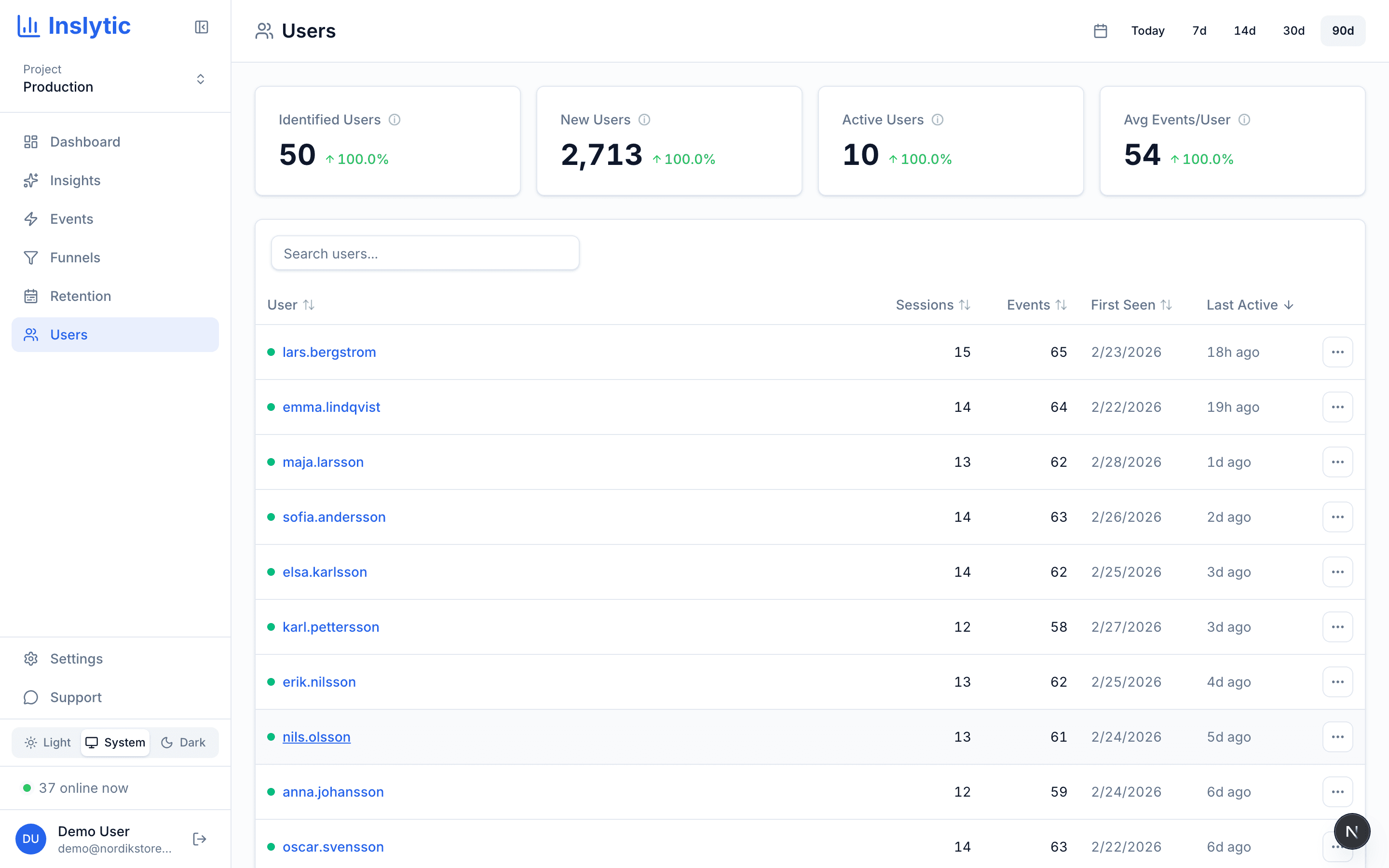 Inslytic AI-identified users list showing user profiles with behavioral patterns, first seen, last seen, and event counts